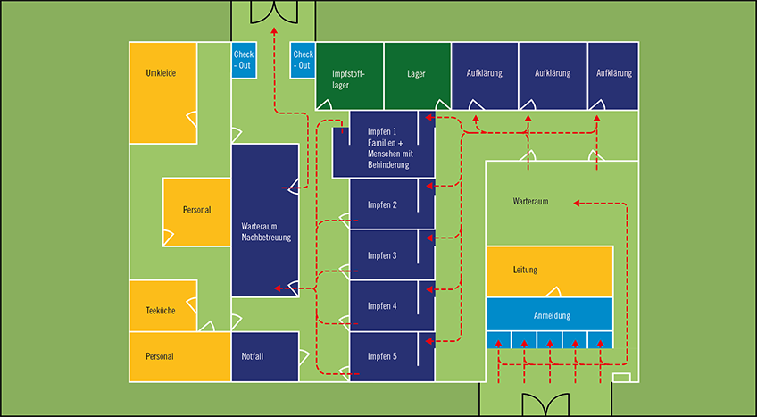 Impfzentrum Anmeldung